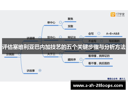 评估塞维利亚巴内加技艺的五个关键步骤与分析方法
