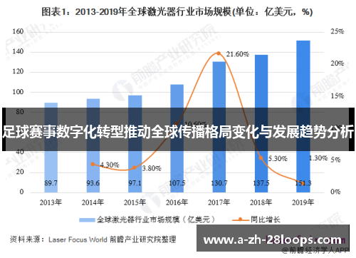 足球赛事数字化转型推动全球传播格局变化与发展趋势分析