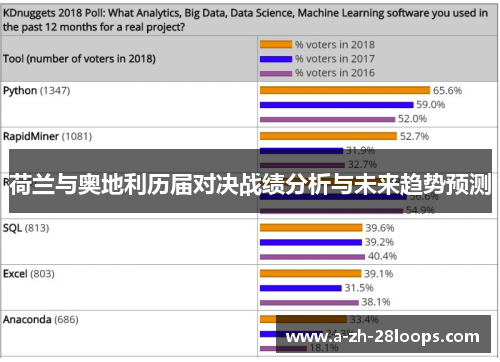 荷兰与奥地利历届对决战绩分析与未来趋势预测