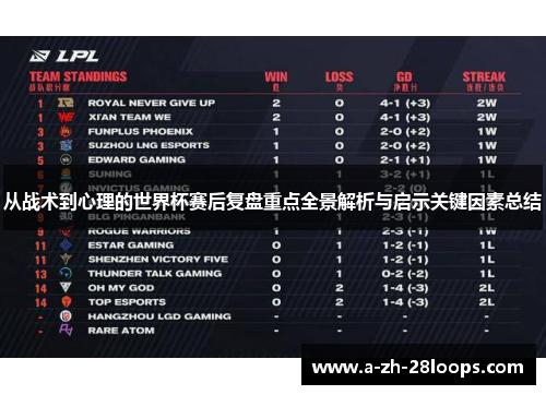 从战术到心理的世界杯赛后复盘重点全景解析与启示关键因素总结