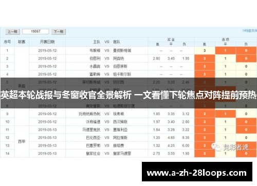 英超本轮战报与冬窗收官全景解析 一文看懂下轮焦点对阵提前预热
